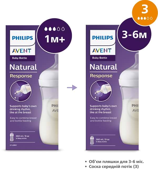Фото - Бутылочка для кормления Philips AVENT Natural природный поток, 260 мл., 1 шт. (SCY903/01)