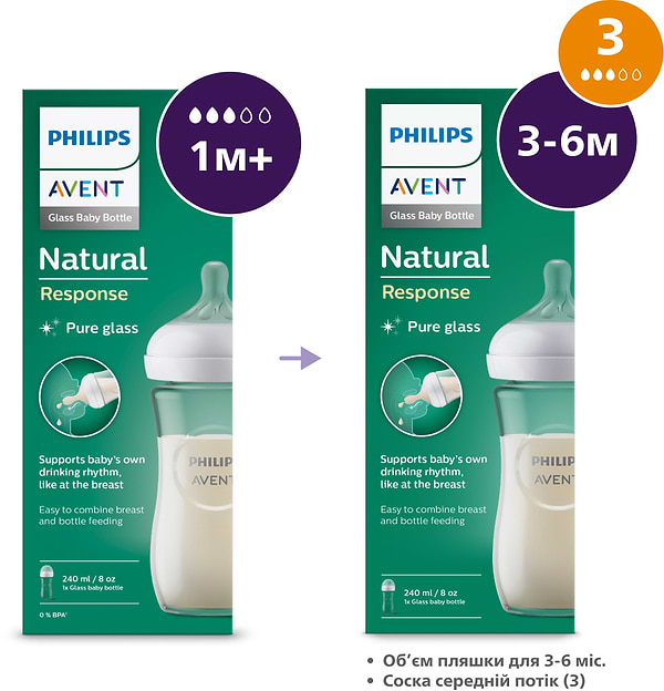 Фото - Пляшка для годування Philips AVENT Natural природний потік 240 мл, 1 шт. (SCY933/01)