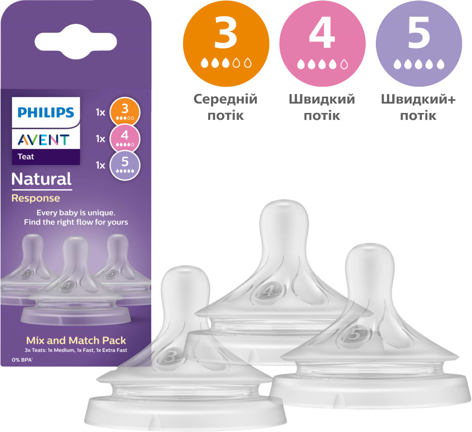 Середній потік соска дитяча силіконова Philips Avent Natural Природний Потік, 1 міс+., 3 міс+., 6 міс+ (SCY960/03) - Фото 1