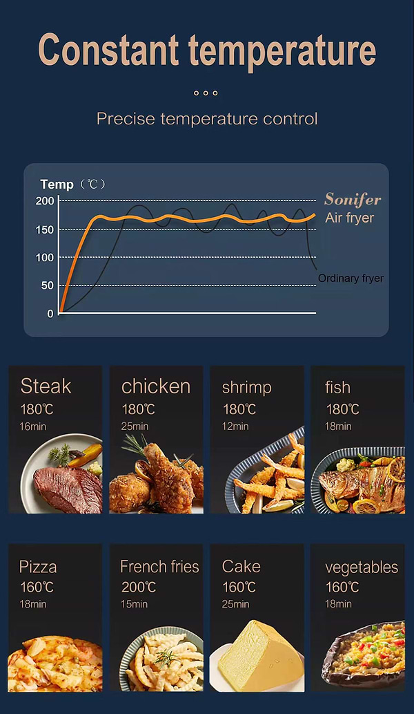 Фото - Мультипечь Sonifer SF-1010