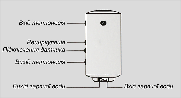 Фото - Водонагреватель Shivaki SHID WH 2.0 150