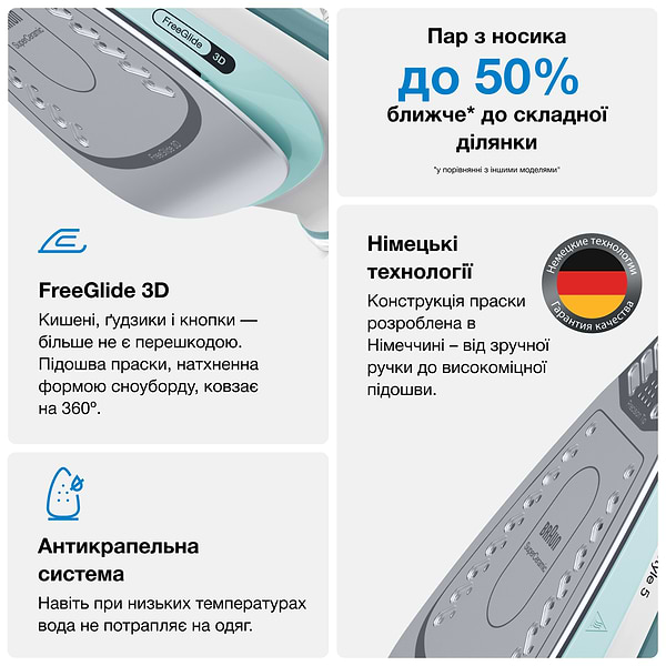 Фото - Праска Braun SI5017GR