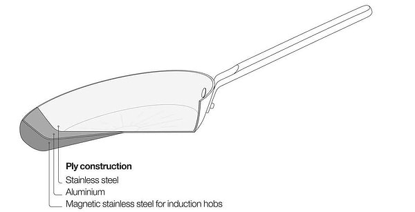 Фото - Сковорода універсальна Fiskars Norden 28 см (1067629)