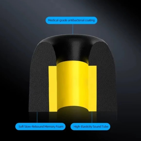 Фото - Амбушюр для навушників Knowledge Zenith FT01 Memory Foam (3 pairs) Black