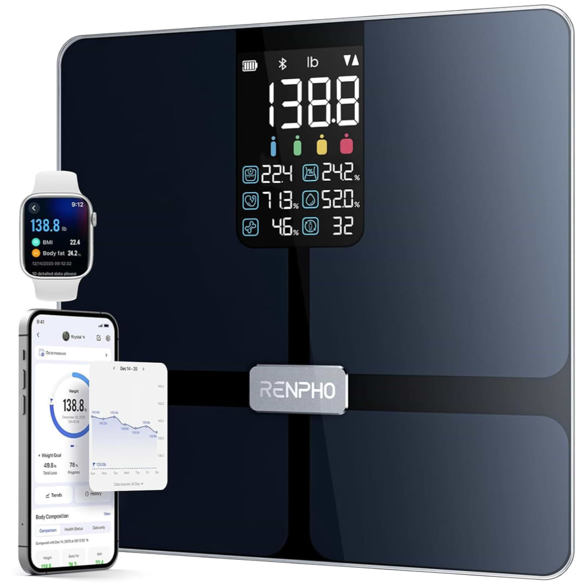 Ваги підлогові RENPHO Elis 2X Body Fat Scale (R-A018-BK)