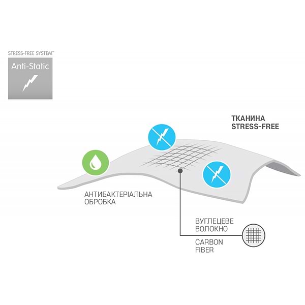 Фото - Набір ковдра євро + 2 подушки Sonex 200х220 штучний лебединий пух Antistress Карбон + дві подушки 50х70 (SO102195)