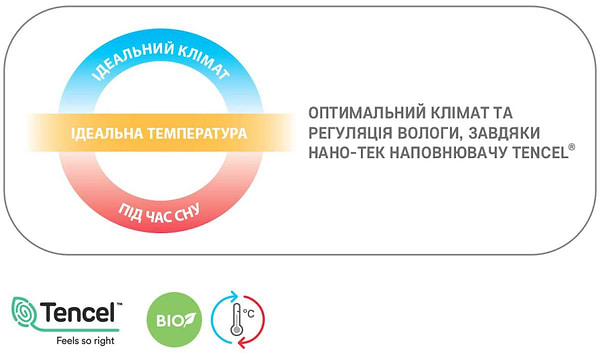 Фото - Подушка стандартна Sonex Softy Classic 50x70 см (SO102058)