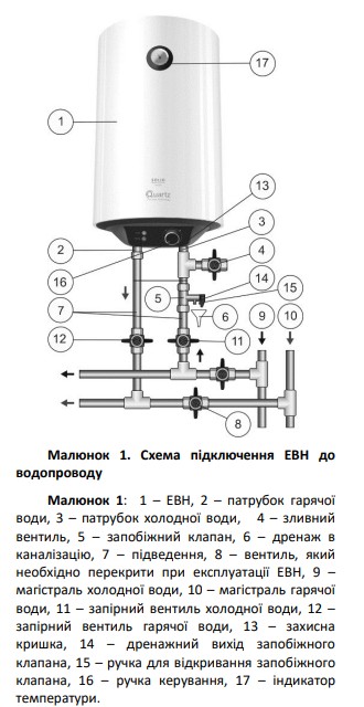 Фото - Водонагреватель Quartz Thermal Technology Solid 80 V