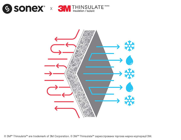 Фото - Ковдра всесезонна полуторна Sonex 140х205 тінсулейт 3М Thinsulate (SO102033)