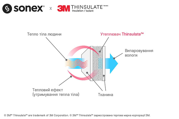 Фото - Ковдра всесезонна двоспальна Sonex 172х205 тінсулейт 3М Thinsulate (SO102031)