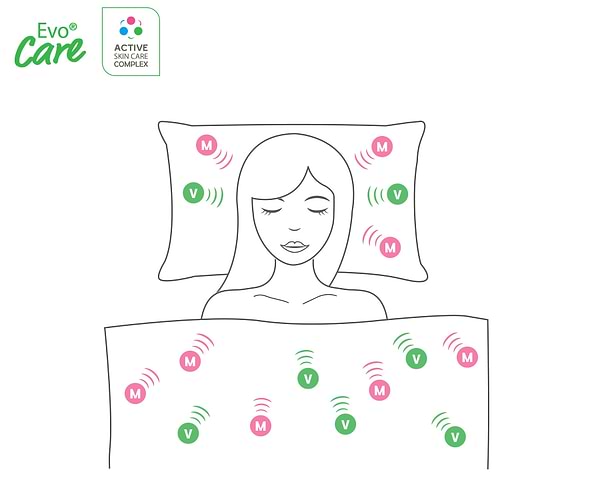 Фото - Ковдра демісезонна двоспальна євро Sonex 200x220 Afrodita Алое Віра + жожоба (SO102083)