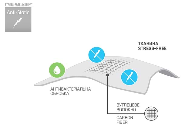 Фото - Ковдра демісезонна двоспальна євро Sonex 200x220 штучний лебединий пух Antistress (SO102072)