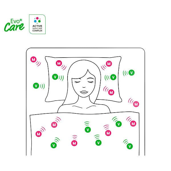 Фото - Наматрасник Sonex Afrodita Алоэ Вера + жожоба 200x200 (SO102089)