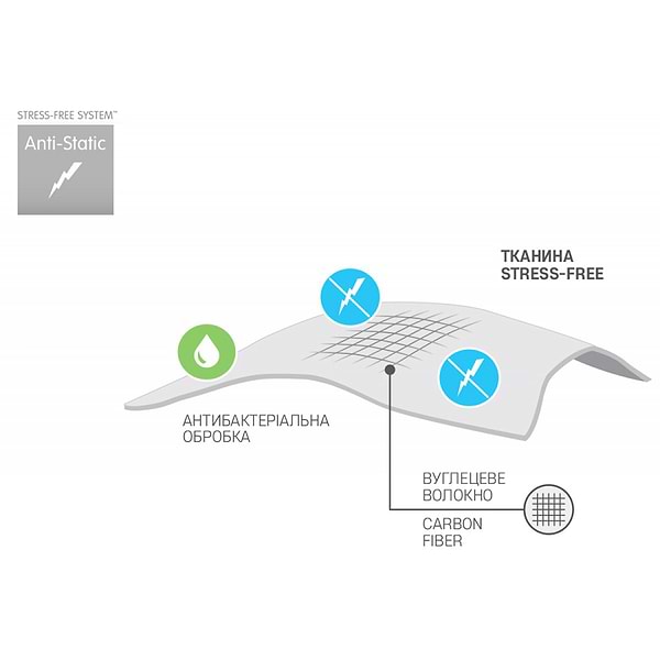 Фото - Наматрасник Sonex Antistress Карбон 160x200 (SO102080)