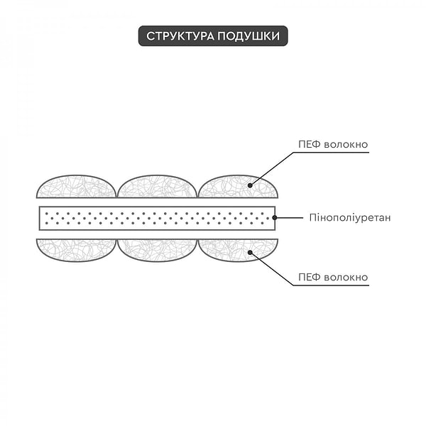 Фото - Подушка для стільця Sonex Jordan 40х40 см пінополіуретан коричневий (SO102556)