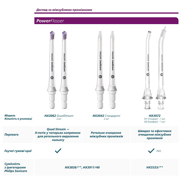 Фото - Насадка для зубной щетки Philips Sonicare HX6054/88 Sensitive