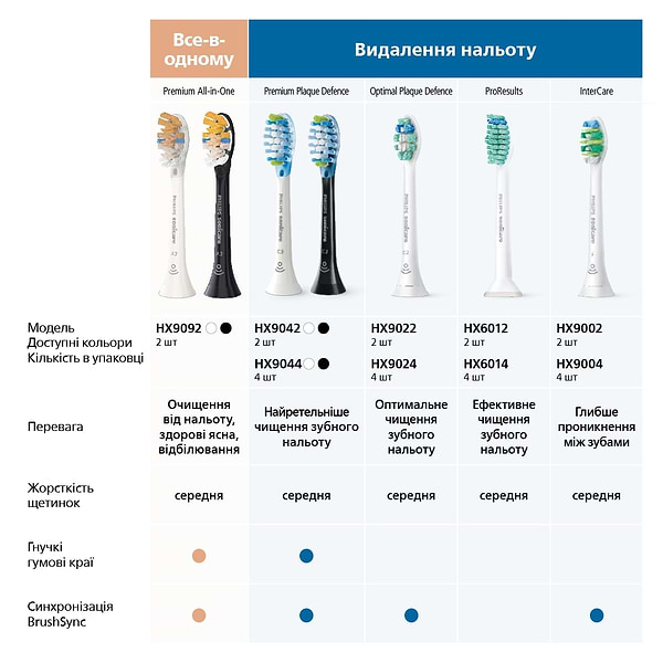 Фото - Насадка для зубной щетки Philips Sonicare For Kids HX6032/33, 2 шт