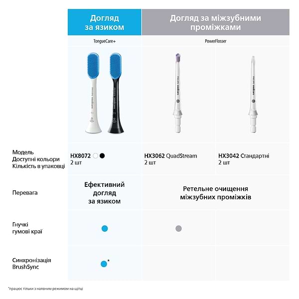 Фото - Насадка для зубной щетки Philips Sonicare For Kids HX6032/33, 2 шт