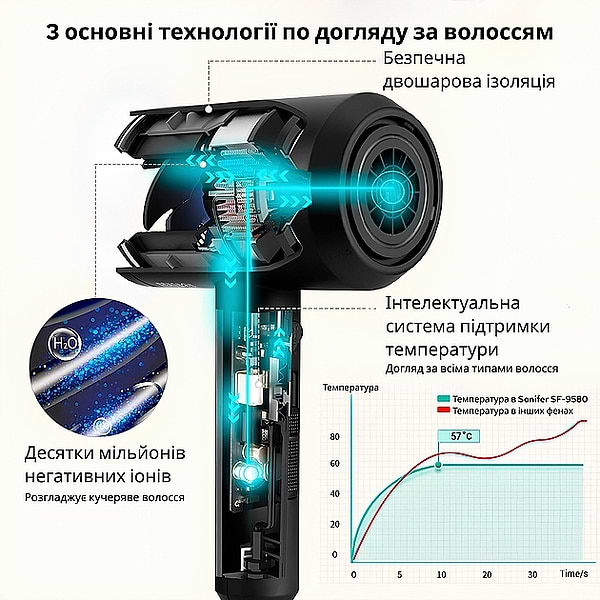 Фото - Фен Sonifer Super SF-9580