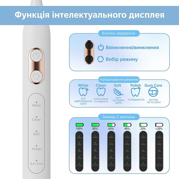 Фото - Зубная щетка электрическая INSPIRE T13 8 насадок + кейс White (ins-t13-8noz-case-white)