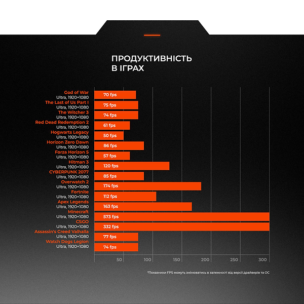 Фото - Системный блок Expert PC Ultimate (A5500.16.S1.4060.A6175)