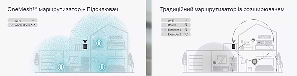 Фото - Powerline-адаптер TP-Link TL-WPA8631PKIT