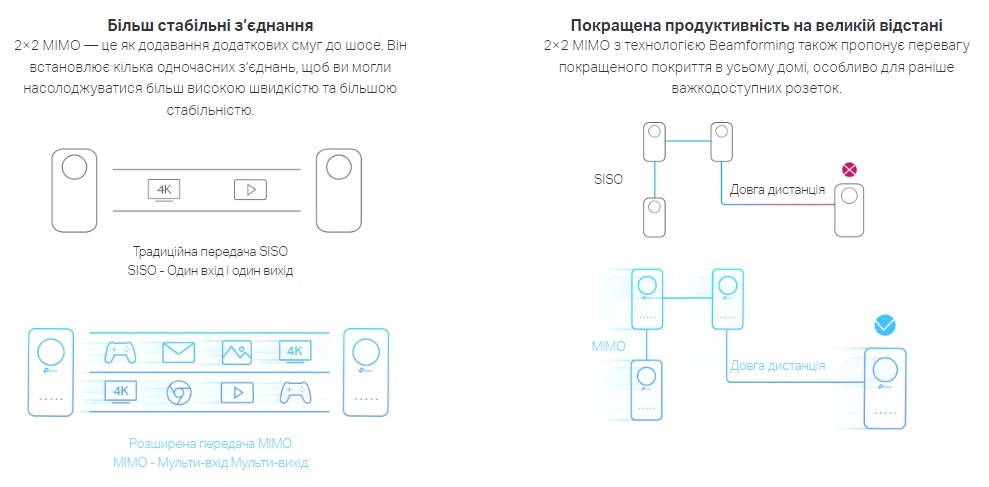 Фото - Powerline-адаптер TP-Link TL-WPA8631PKIT