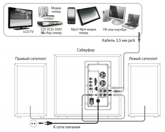 Фото - Компьютерная акустика 2.1 Microlab TMN-9U Black