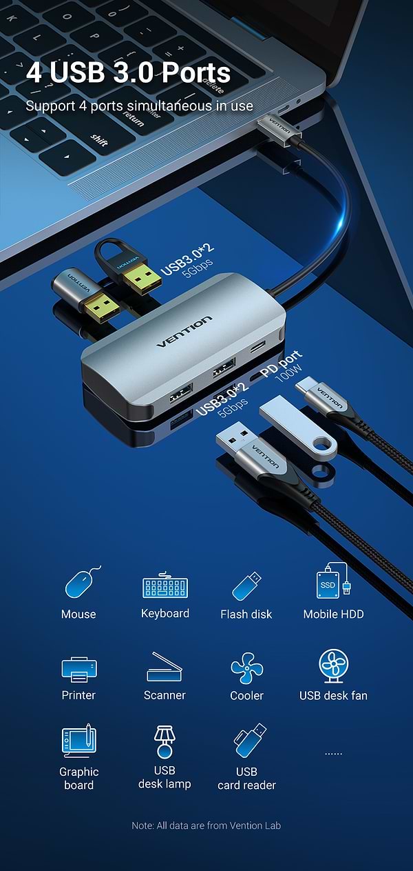 Фото - Док-станція Vention USB3.1 Type-C - USB (TNBHB)
