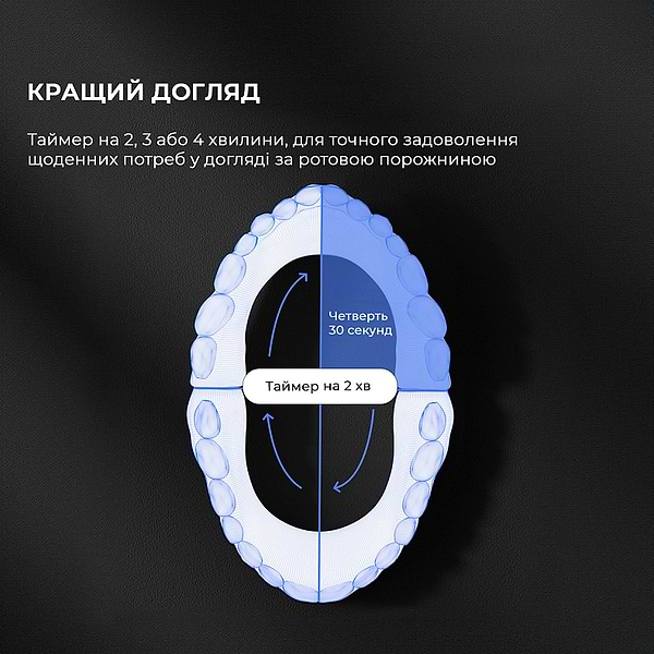 Фото - Зубная щетка электрическая Oclean Endurance Eco Electric Toothbrush White (6970810553338)