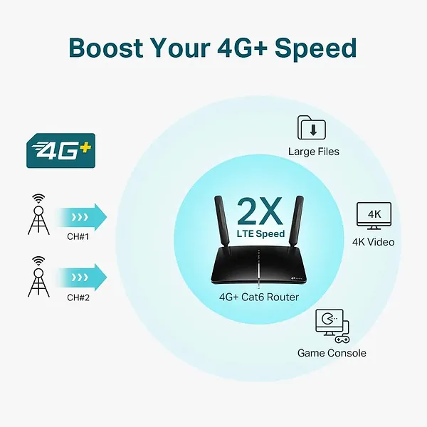 Фото - Маршрутизатор интернет WiFi5+4G TP-Link Archer MR600