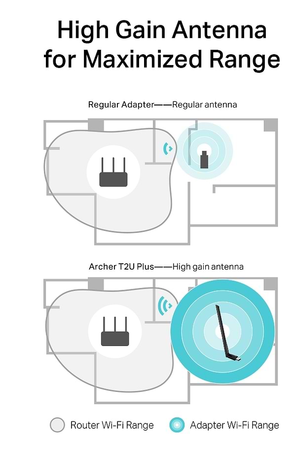 Фото - USB-адаптер сети WiFi TP-Link Archer T2U Plus