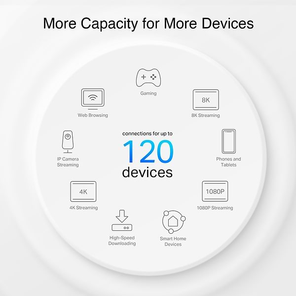 Фото - MESH система WiFi6 TP-Link Deco PX10(2-pack)