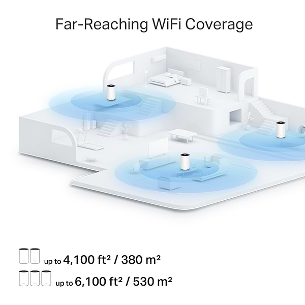Фото - MESH система WiFi6 TP-Link Deco PX10(2-pack)