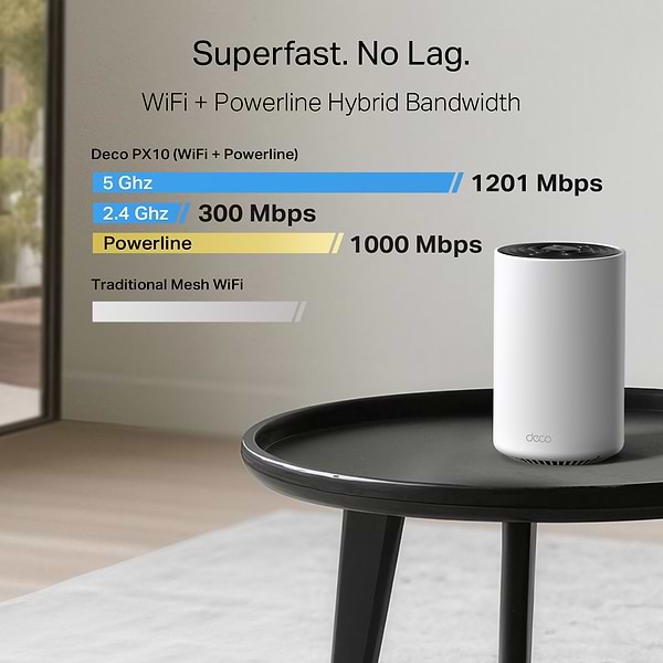 Фото - MESH система WiFi6 TP-Link Deco PX10(3-pack)