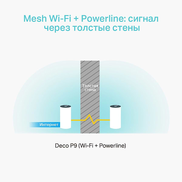Фото - MESH система WiFi5 TP-Link Mesh Deco P9 3 шт.