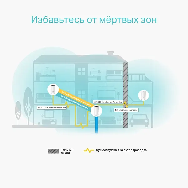 Фото - MESH система WiFi5 TP-Link Mesh Deco P9 3 шт.