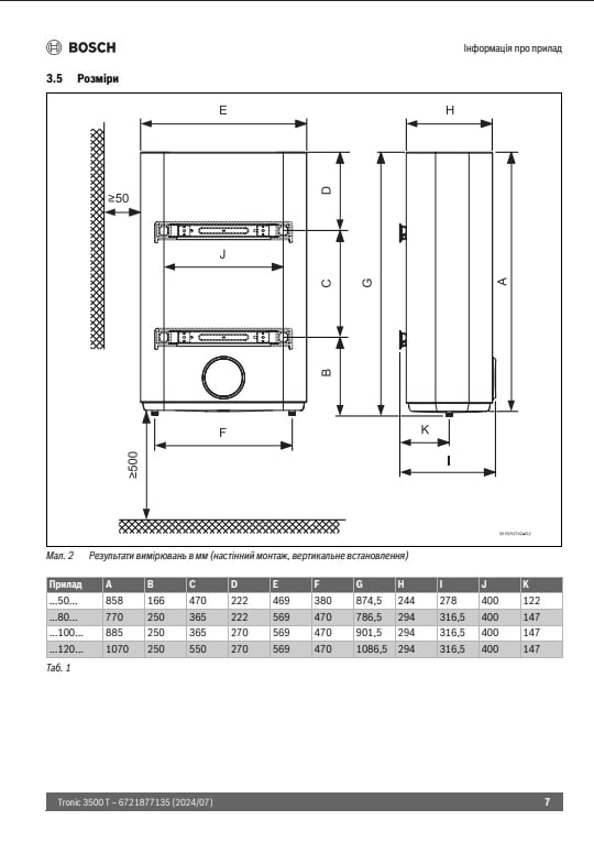 Фото - Водонагреватель Bosch Tronic 3500T - TR3501 50 EBP (7736507291)