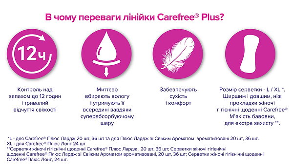 Фото - Прокладки гигиенические Carefree Plus Large Fresh 20 шт. (3574661487564)