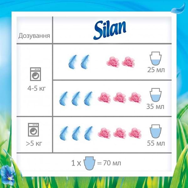 Фото - Ополіскувач для білизни Silan Небесна Свіжість 880 мл