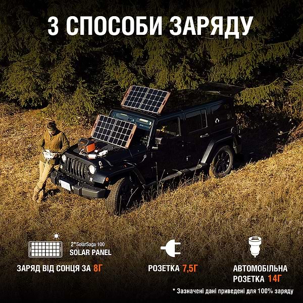 Фото - Зарядна станція універсальна Jackery Explorer 1000 EU
