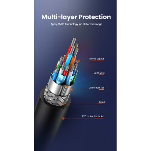 Фото - Кабель HDMI - DVI UGREEN HD106 HDMI to DVI Cable 2m Black (10135)