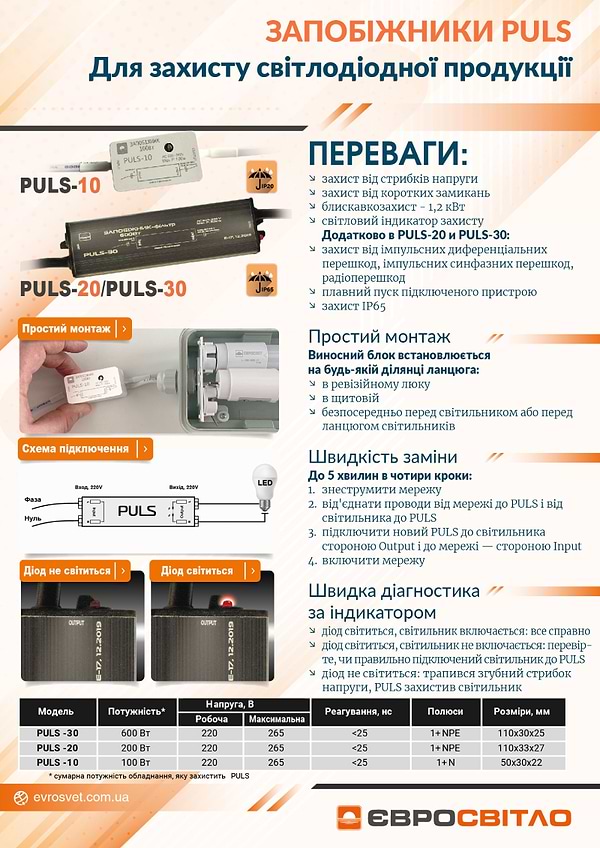 Фото - Светодиодный светильник EVROLIGHT c 4-х панелей PANEL-36 4000K + Предохранитель ЕВРОСВЕТ PULS-30 (000040972)