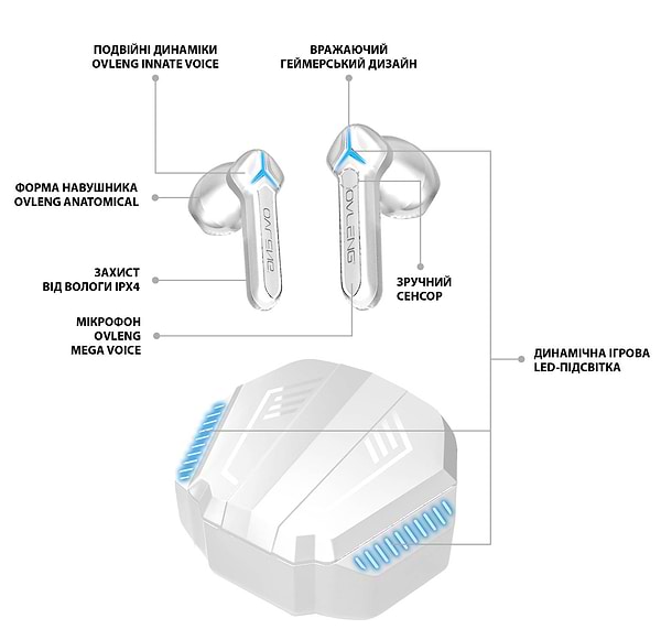 Фото - Наушники вкладыши беспроводные TWS Ovleng W60 White (OVLTWSGEW60W)