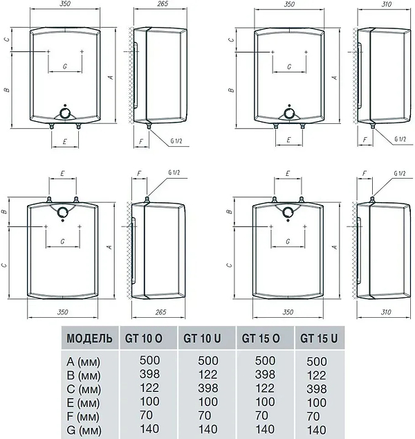 Фото - Водонагреватель Gorenje GT-10 O/B9