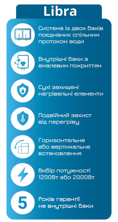 Фото - Водонагрівач Willer EVH100DRI Libra