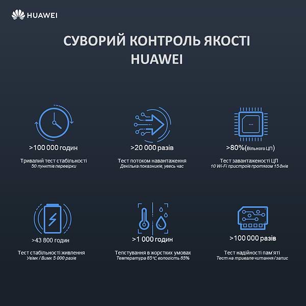 Фото - Маршрутизатор интернет WiFi5 Huawei WS5200-23 V3 (Dual-core) White
