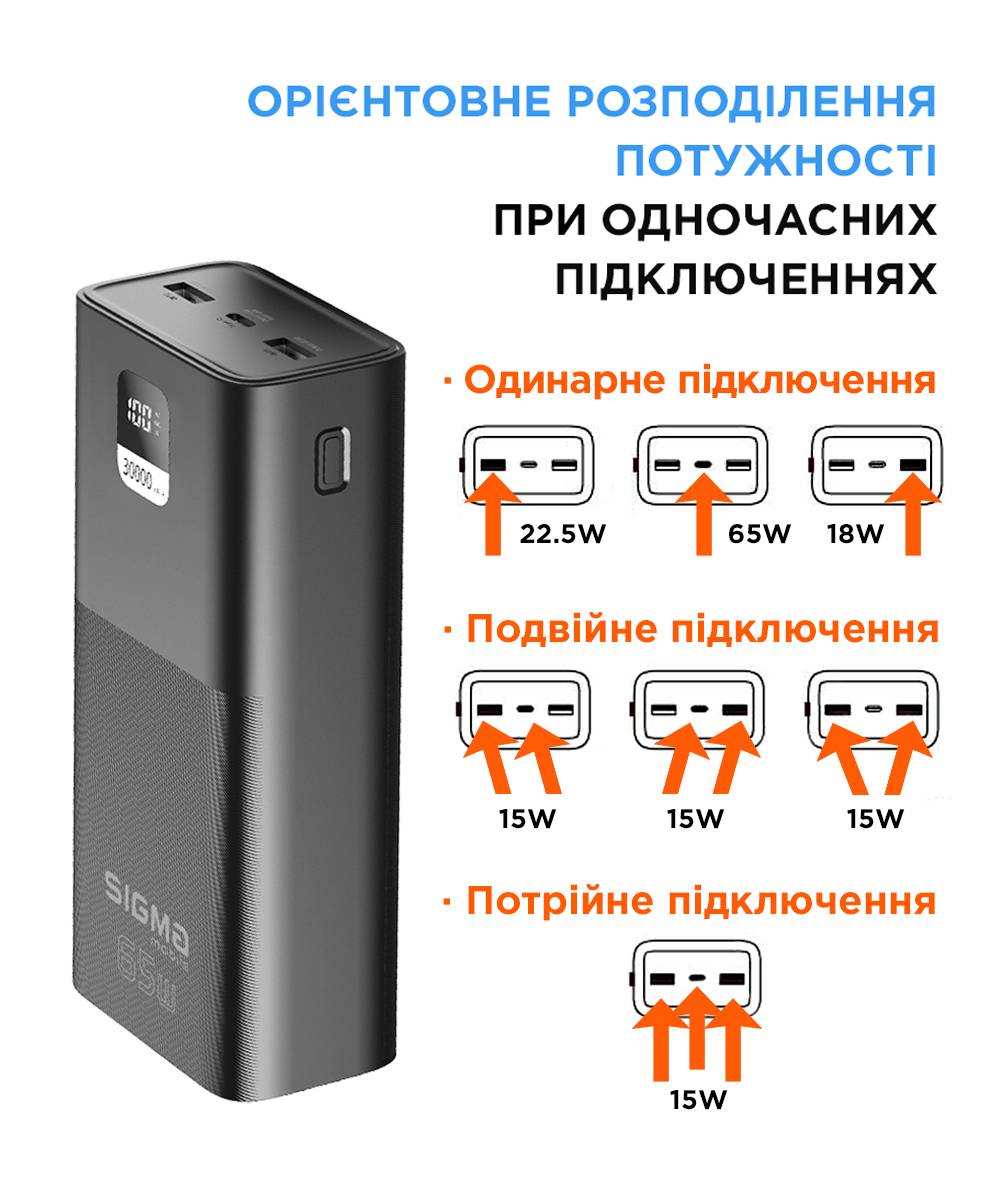 Фото - Батарея мобильная Sigma mobile X-power SI30A6QLX black (30000mAh, PD65W)