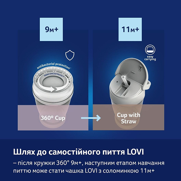 Фото - Поильник-непроливайка детский Lovi 360 250 мл Night&Day Rabbit (1/610)