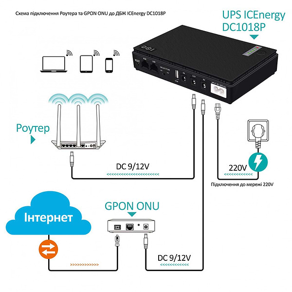 Фото - Источник бесперебойного питания XOKO DC1018P DC UPS 10400 mAh Black (XK-DC1018P-BK)
